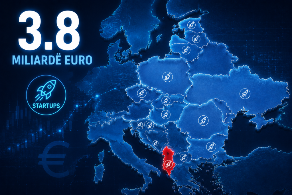 3.8 miliardë euro për startup-et e rajonit, AI dominon investimet, diaspora ndryshon hartën e kapitalit